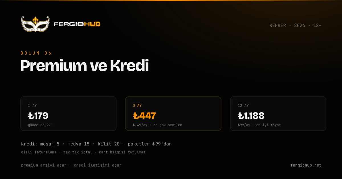 FergioHub premium planları ve kredi paketleri