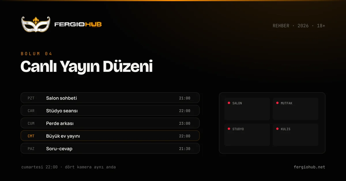 Fergio House canlı yayın — dört kamera düzeni